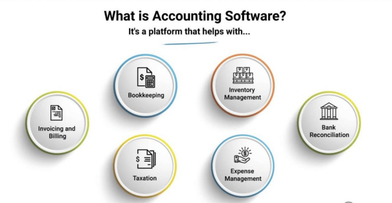 How to Find the Best Accounting System for Your Business